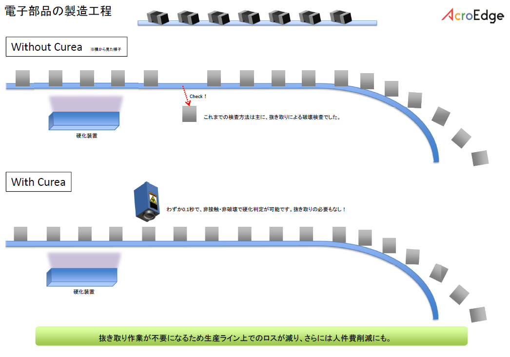 Cureaはこんなところにも